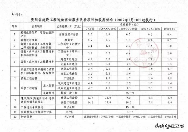 青海省工程造价咨询收费标准,江苏工程造价咨询收费标准