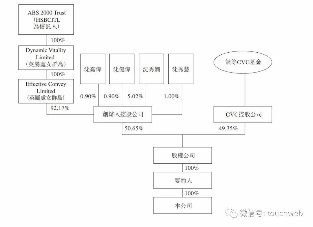 潮牌鼻祖I.T私有化：耗资13亿港元现金邱淑贞为老板娘​