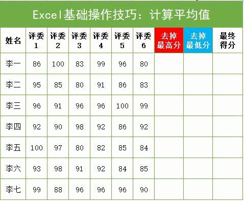 excel怎么计算比赛得分排行,excel制作比赛计分器