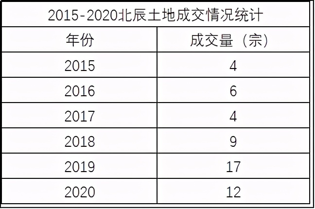 天津房地产最新利好,天津楼市潜力板块