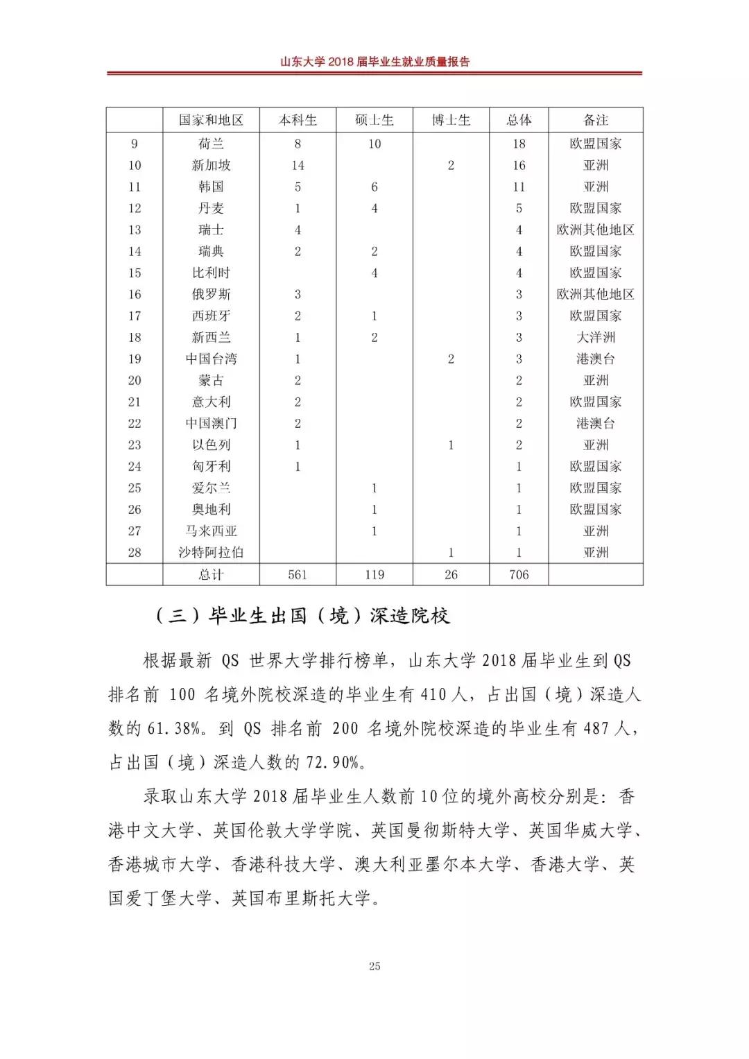 山东大学2019就业报告,山东大学就业质量年度报告