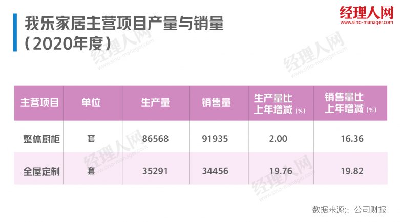 我乐家居智能传播,我乐家居实力怎么样