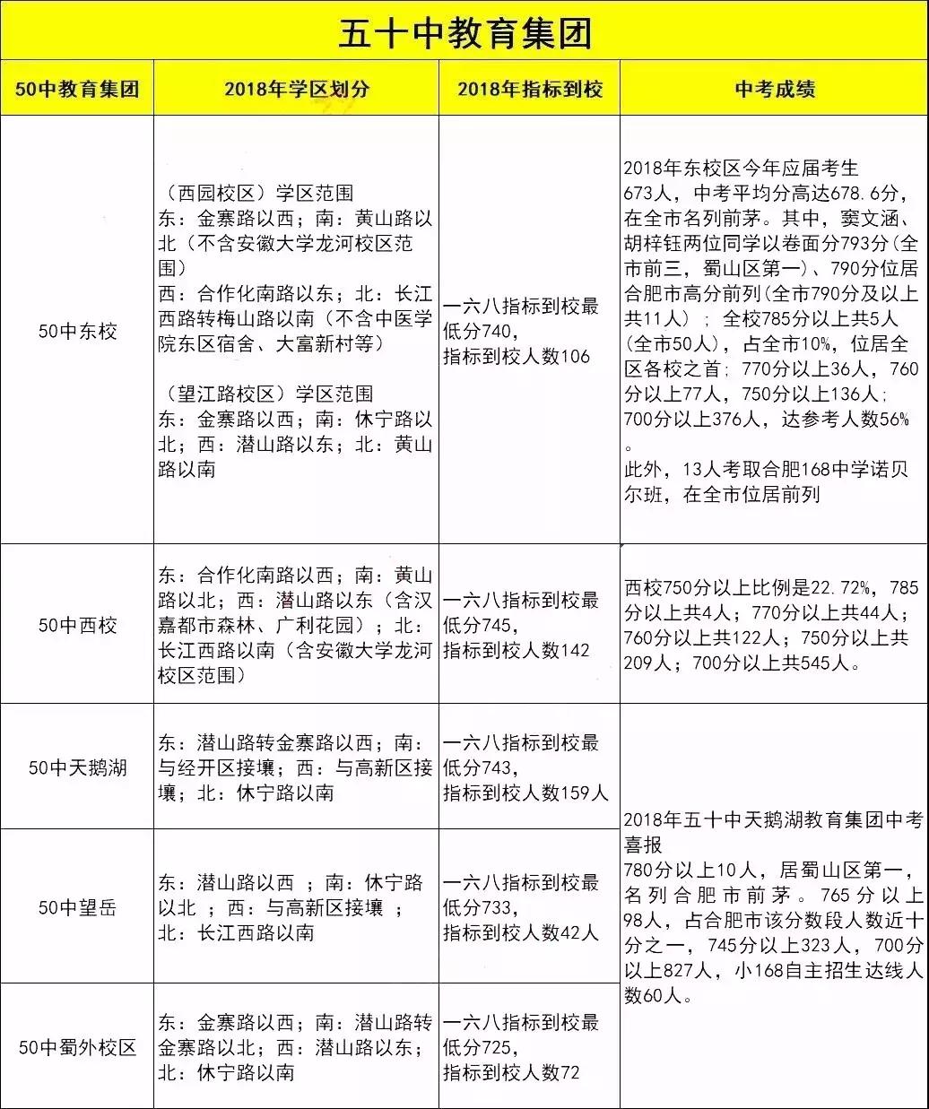 合肥45中和48中哪个好,合肥45中南校区