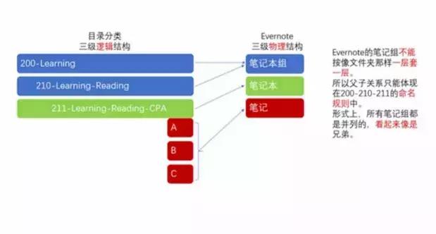（6）体系化标题？杜威十进制编码分类、标签