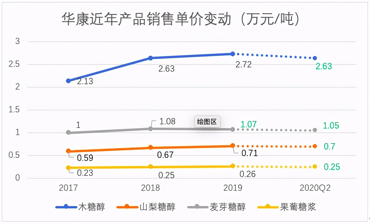 华康股份和保龄宝,华康股份最新消息