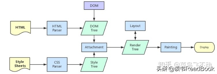 电脑上输入baidu.com回车，到页面出现中间发生了什么？
