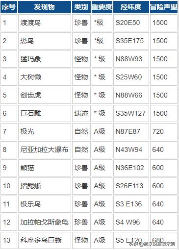 大航海时代2约翰法雷尔剧情,大航海时代2法雷尔卡剧情