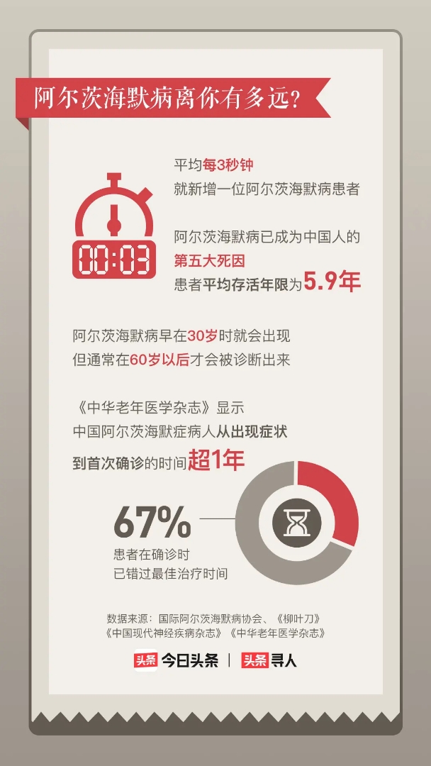 老人痴呆要怎样护理方便,老年痴呆怎么照顾好得快