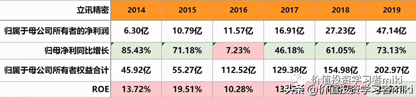 立讯精密股票估值和目标价多少,立讯精密的市值和估值