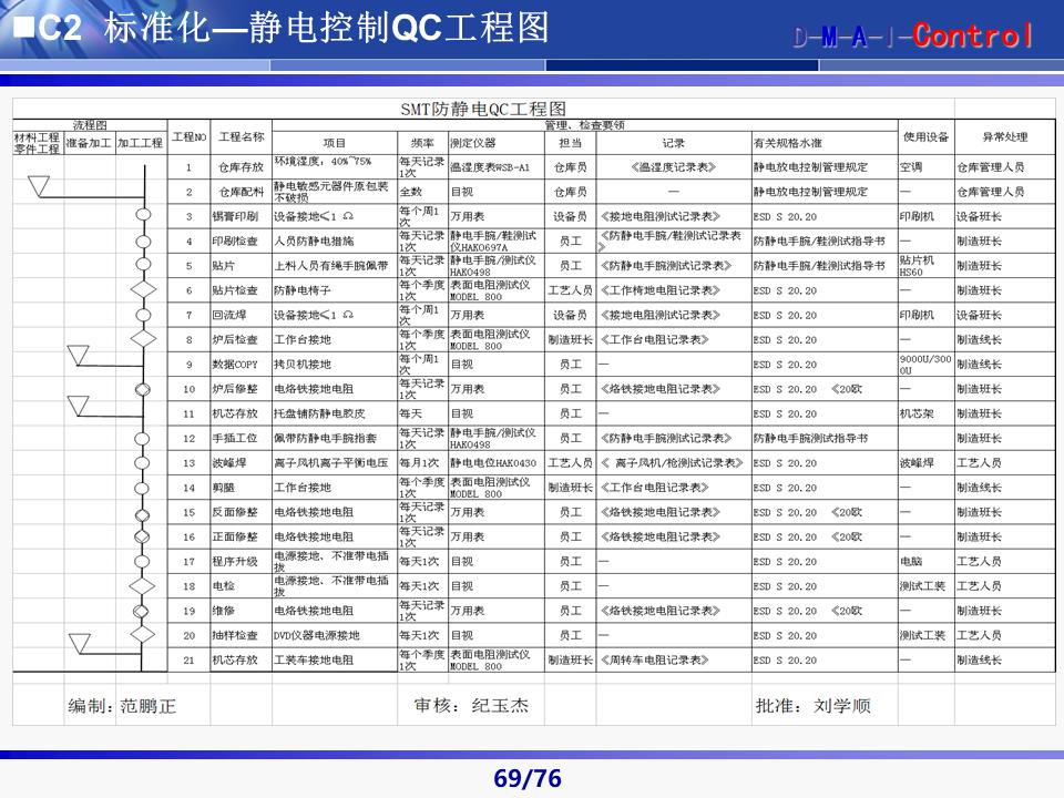 六西格玛黑带知识讲解及案例,六西格玛黑带项目案例