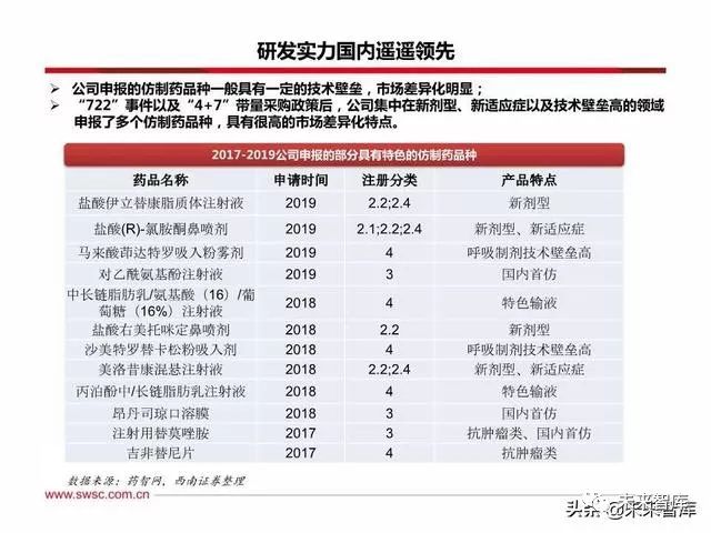 恒瑞医药创新战略,恒瑞医药的发展困境和机遇