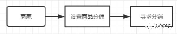 一个淘宝订单背后至少有3波人在赚你的钱，你知道吗？|搬金笔记6