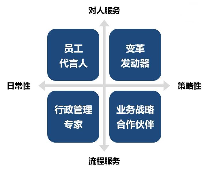 人力资源六大模块三大支柱,三支柱和六大模块冲突吗