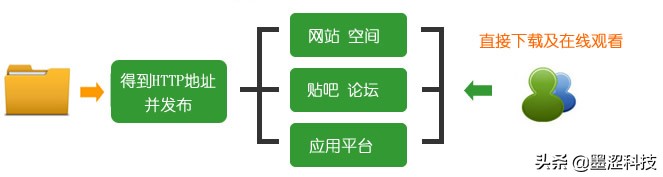 站长福音：U-File无限存储服务+免费1T流量推荐——墨涩网