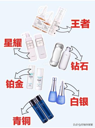 值得买的水乳28以上,好用到哭的护肤品套装