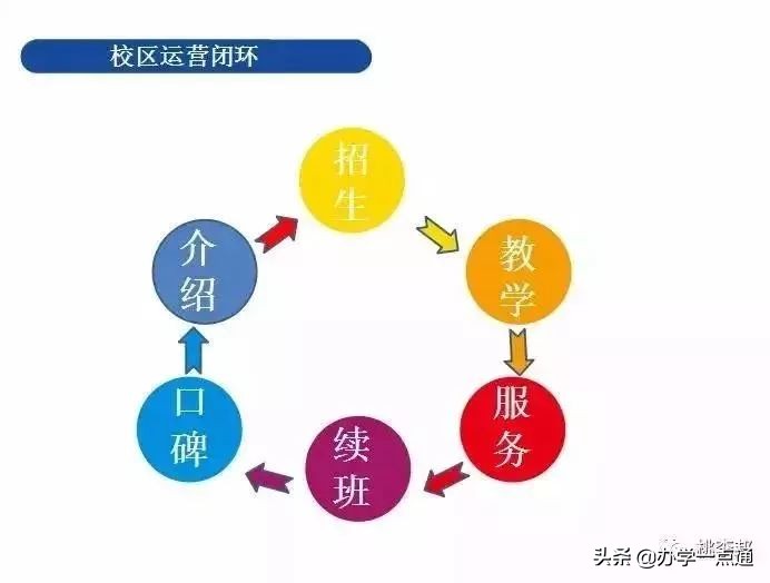如何筹备开一家教育培训机构？