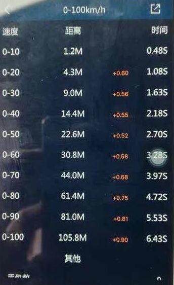 思域改装和没改的性能区别,思域改装和不改对比