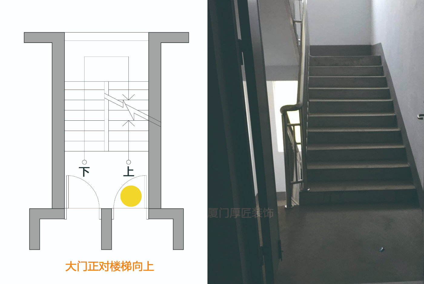 大门对着楼梯向下挂什么化解,入户门对着楼梯向下的房子能买吗