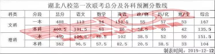 湖北高三八市联考2023点评,湖北高三八市联考评价
