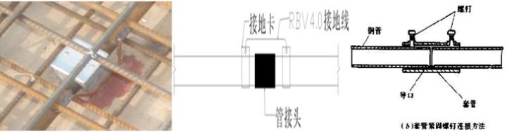 建筑机电安装工程资料流程,一建机电施工工艺动画