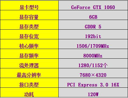 旧显卡搭配最新cpu,最具性价比的显卡和cpu搭配