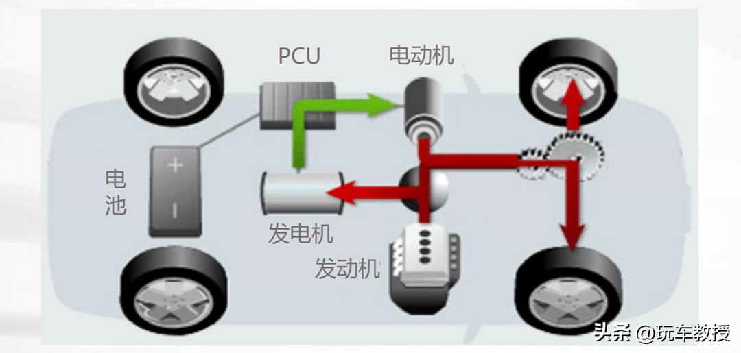 雷凌双擎磨合期油耗9点多正常吗,雷凌混动双擎如何把油耗降到3.7