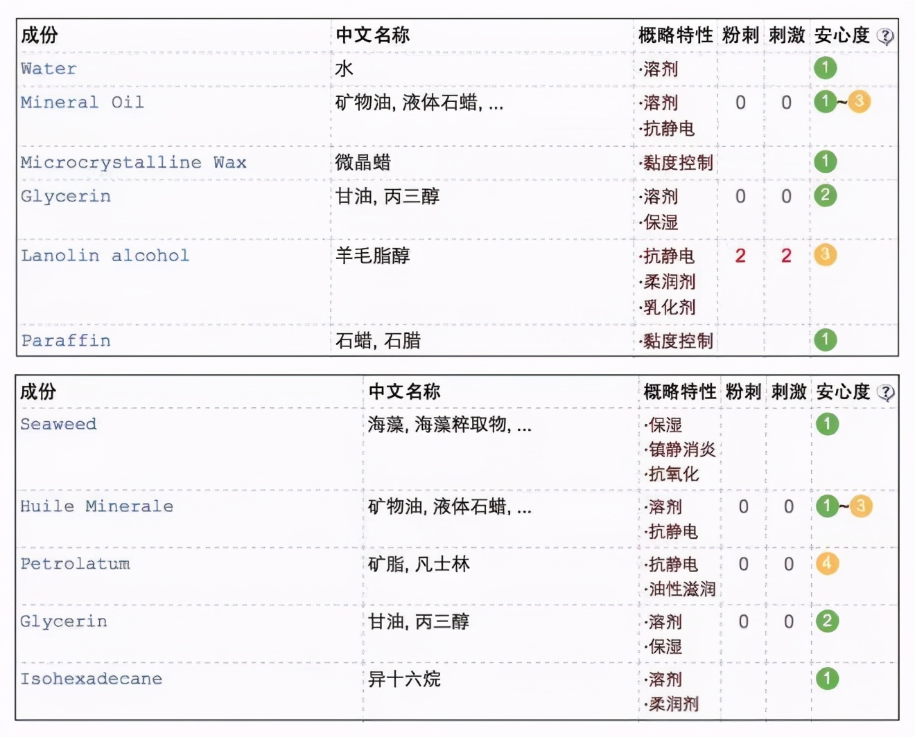 三个便宜又惊艳的护肤好物,逛超市必买护肤品