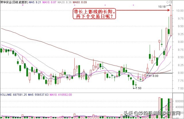 炒股怎么看分时图和买卖点,看盘软件哪个最好能提示买卖点