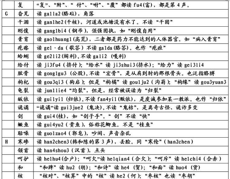 东北人易读错汉字归类,易读错的240个汉字