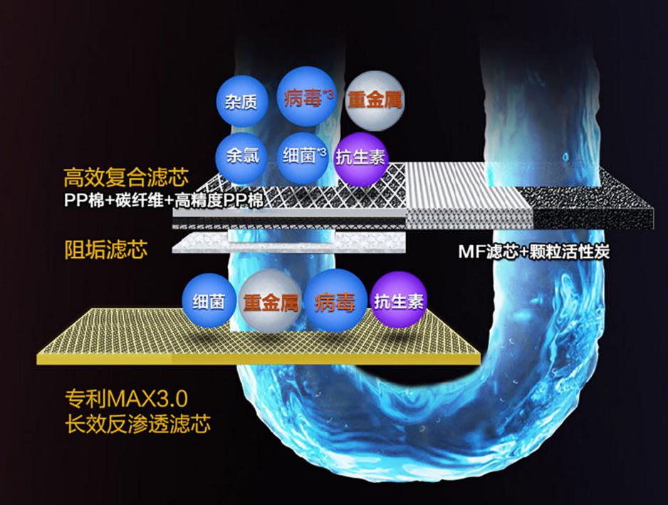 教你如何正确选用净水器,健康饮水如何选好的净水器