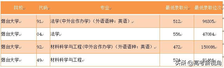山东本科院校中外合作专业有哪些,在山东中外合作的大学有哪些专业