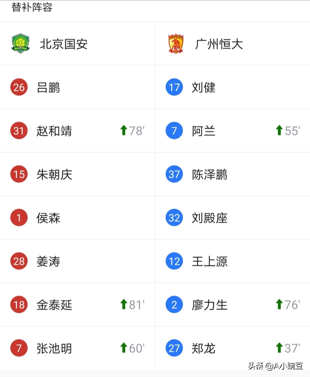 中超国安对恒大比赛实况录像,2019年中超联赛第23轮国安对恒大