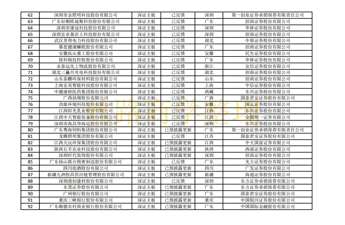 科创板ipo排队名单盈科瑞,最新科创板ipo上市排队一览表
