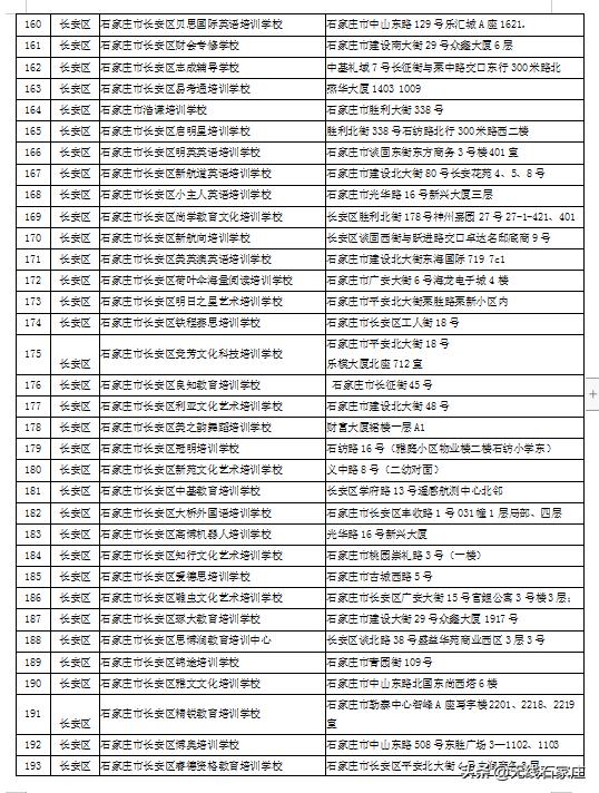 石家庄现在培训机构黑白名单,石家庄校外培训机构第二批黑名单