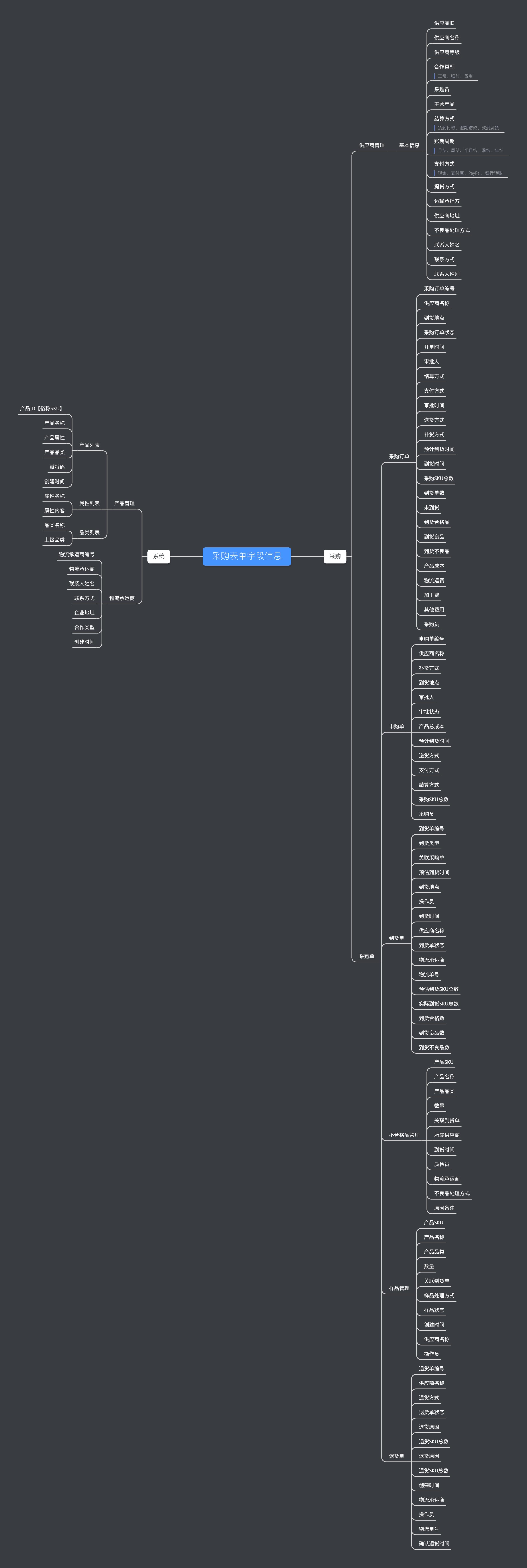 做电商要知道的类目,做电商需要知道的采购网站