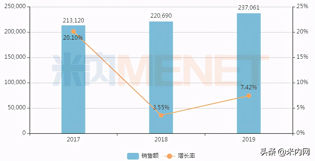 抗ed新药名单,中国抗ed药上市公司