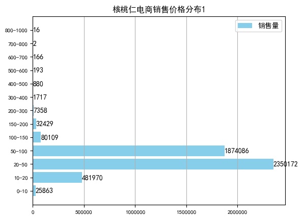 核桃仁网购,核桃仁500g新货散装