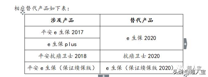 平安e生保包括哪些疾病,平安e生保保什么病