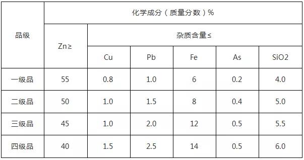 铅锌矿工艺视频,铅锌矿选矿经历哪些过程