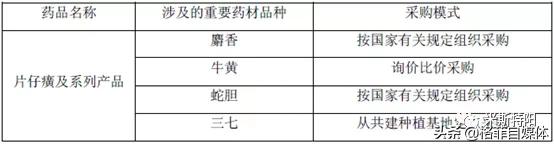 片仔癀整盒卖为什么比单粒贵,片仔癀10粒装为什么贵那么多