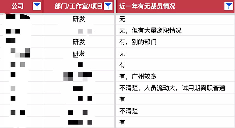 游戏公司100万的员工多吗,100人游戏公司