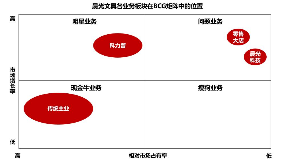 罗盘解票|晨光文具：一家文具公司凭什么获得46倍估值