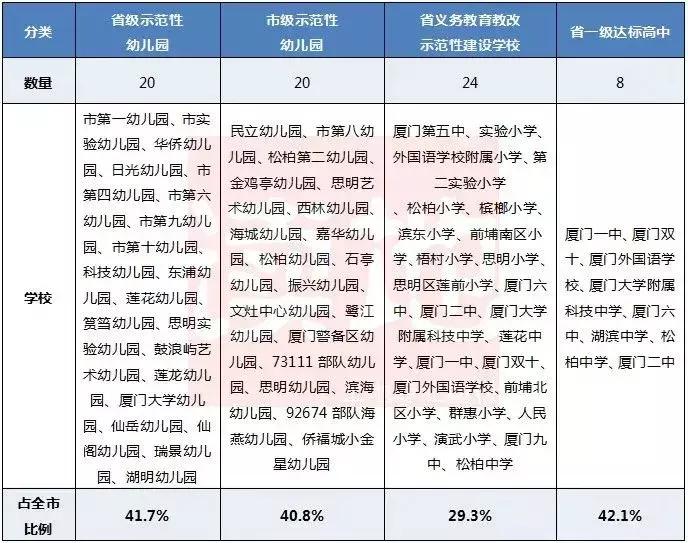 厦门岛内学区房哪个性价比高,厦门超高房价