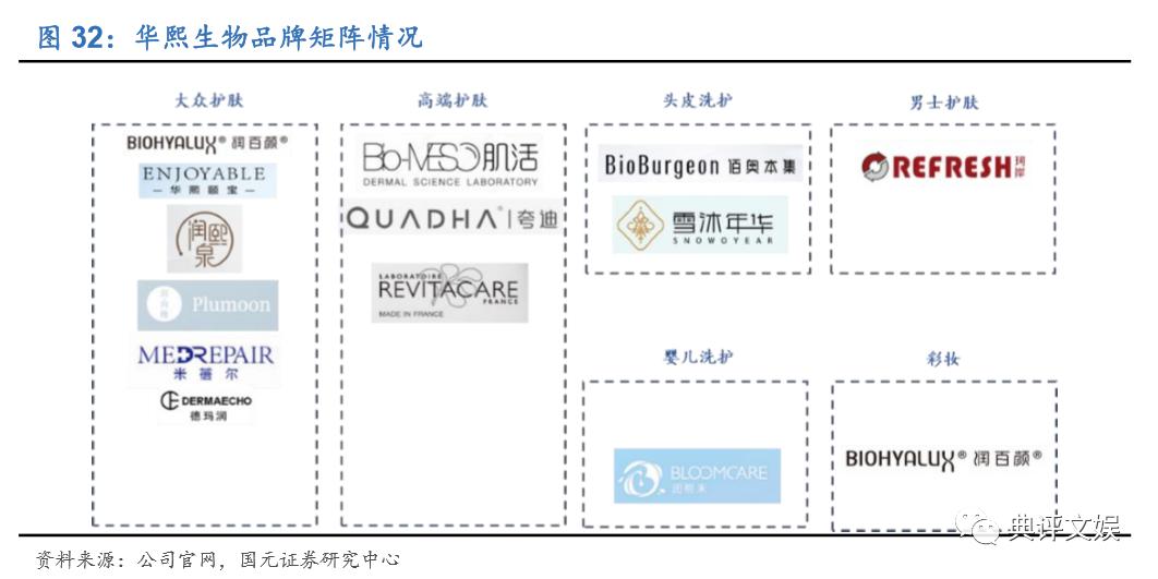 玉泽和薇诺娜护肤品哪个更好,化妆品行业分析报告摘要