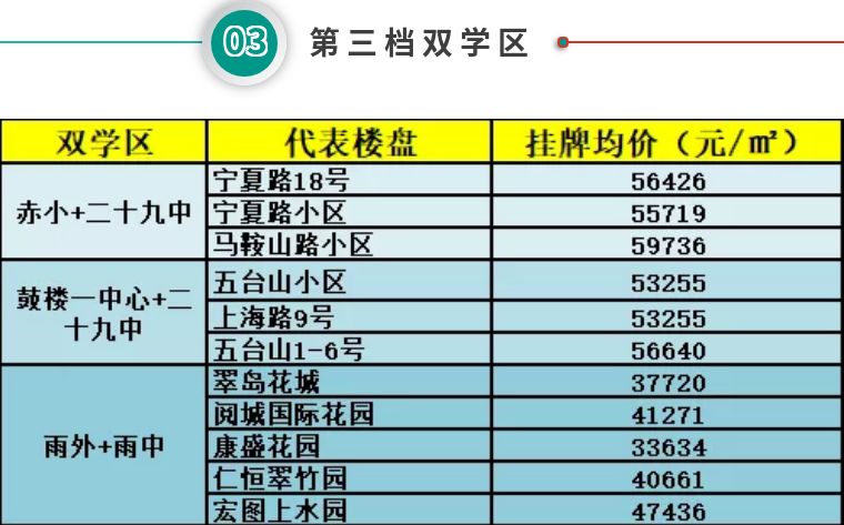 南京双学区房房价一览表,南京学区房价格一览表双学区