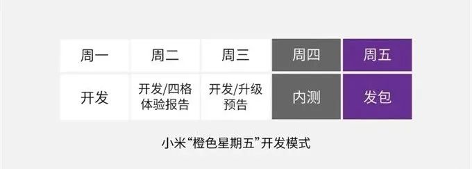 小米这回要长点心了