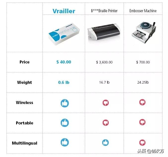 鍙惡甯︾洸鏂囨墦鍗版満,鐩叉枃鎵撳嵃鏈哄彲浠ラ殢韬惡甯﹀悧