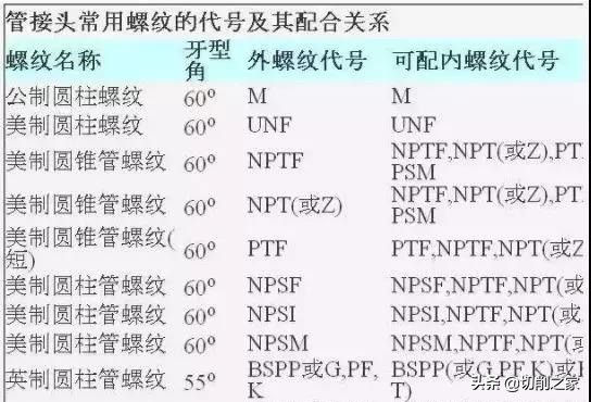 npt螺纹和bspt螺纹的区别,nptg螺纹区别