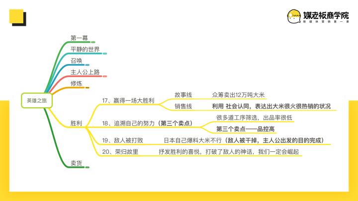 卖货文案100个短句搞笑,卖货总有一款适合你的文案