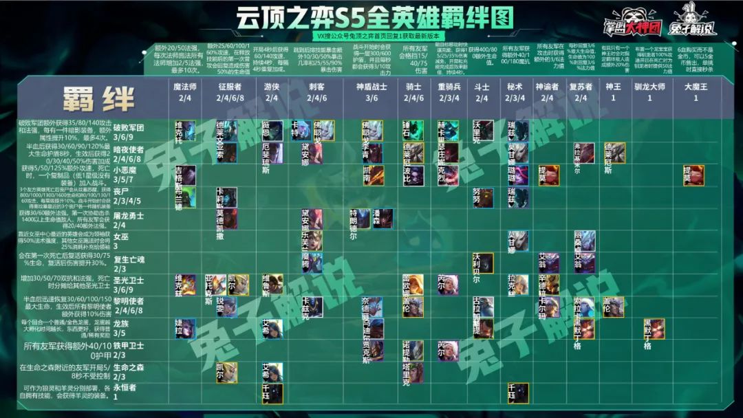 s5云顶之弈龙族大头神装,云顶之弈s5龙族三星五费